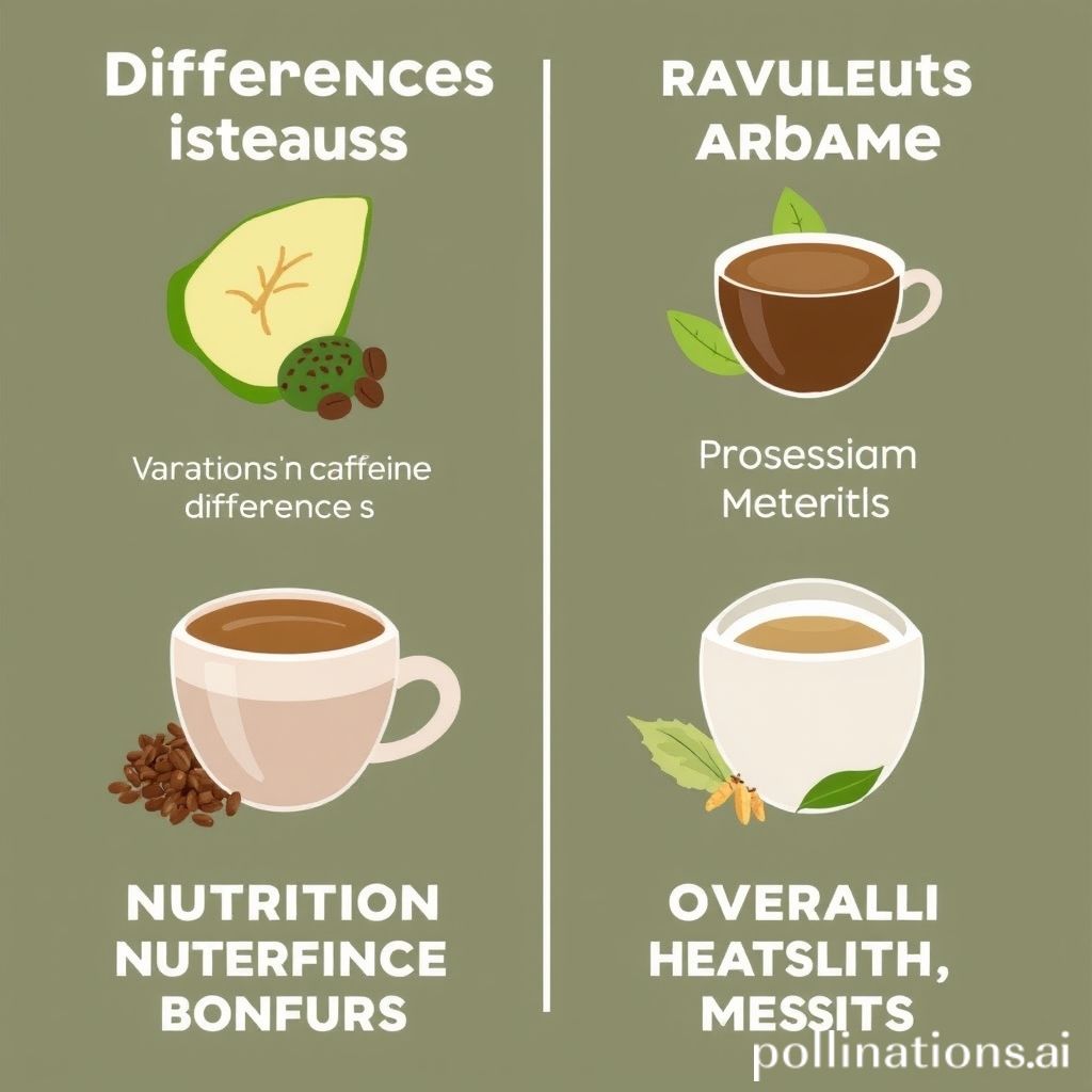 Green tea types compared