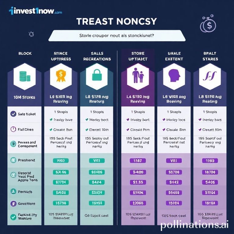 invest1now.com stocks: Expert invest1now.com stocks Advice