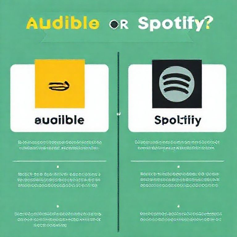 Visual explanation of audible or spotify which is better for audiobooks