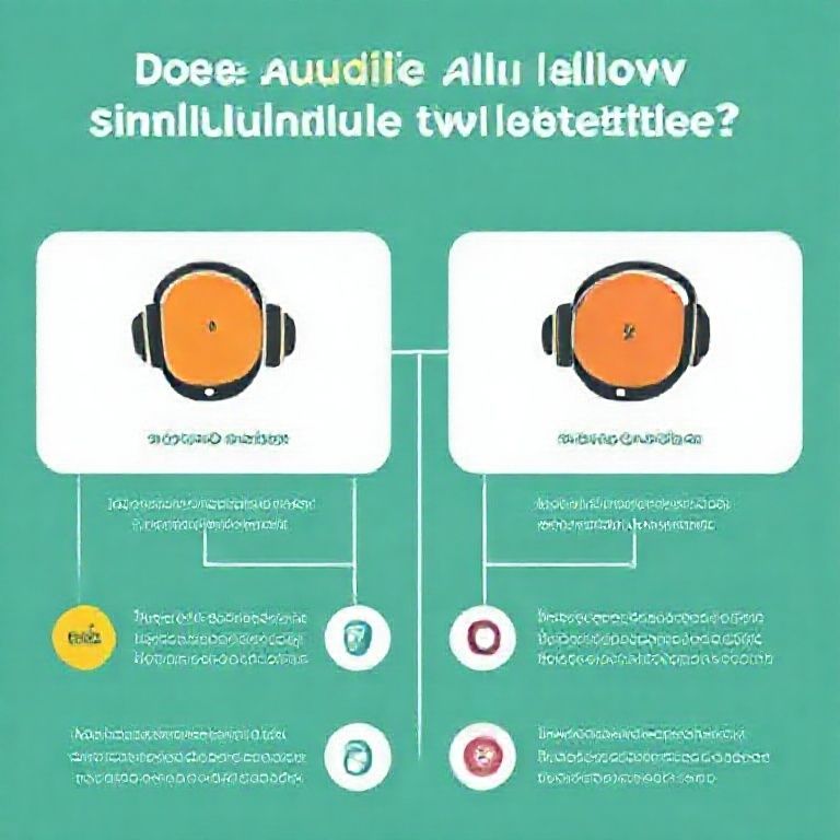 Visual explanation of does audible allow simultaneous listening on two devices