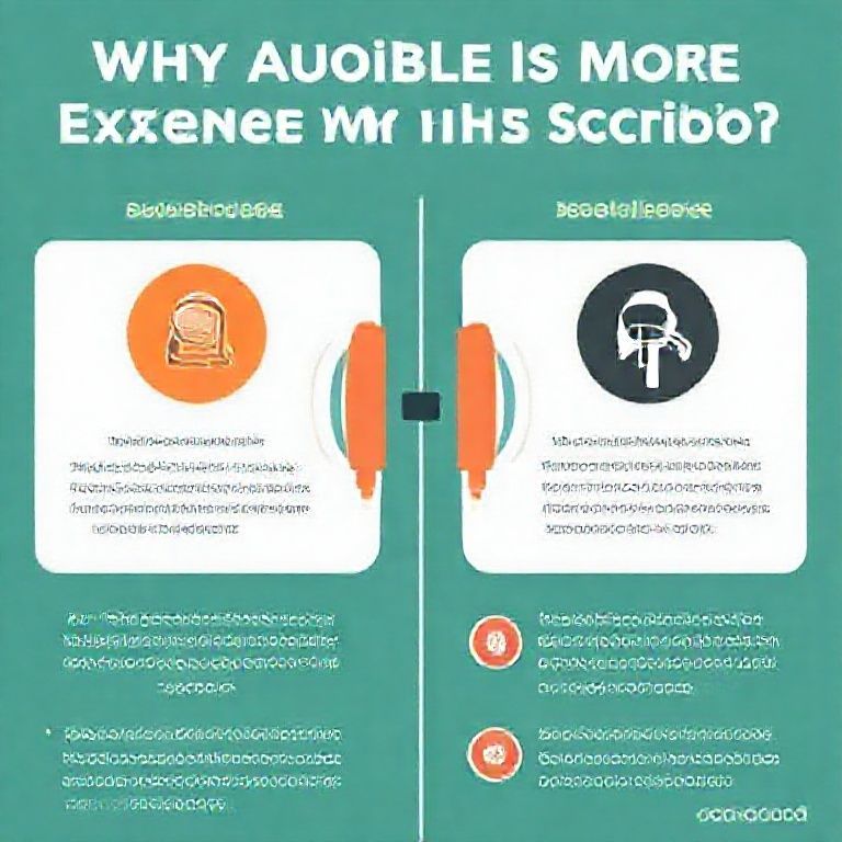 Visual explanation of why audible is more expensive than scribd